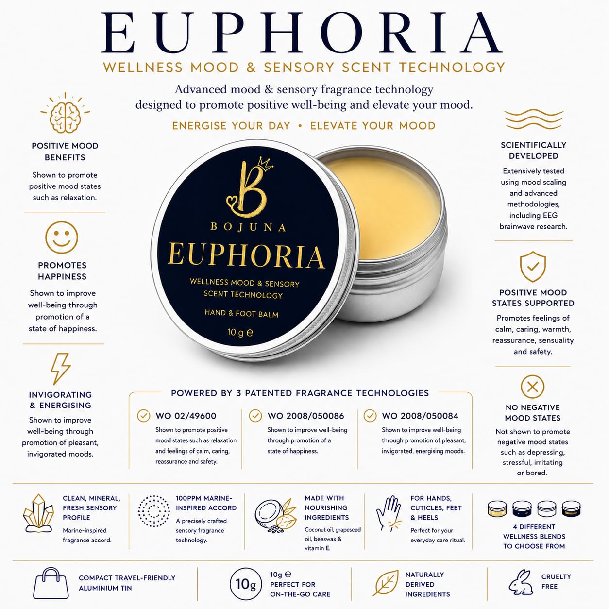 Wellness Hand & Foot Balm Euphoria 10g – Mood & Sensory Scent Technology